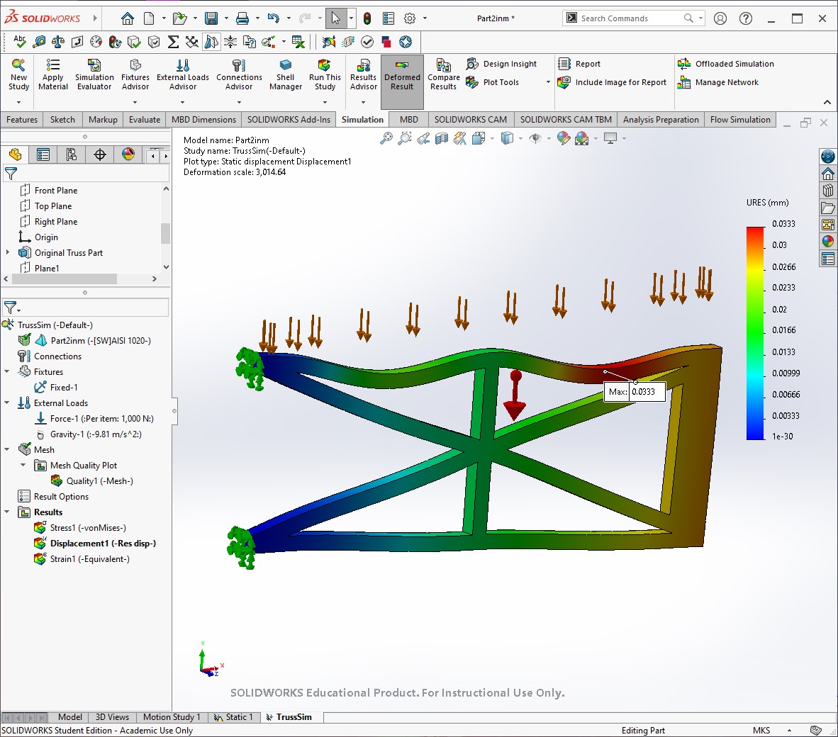 Stress testing a truss